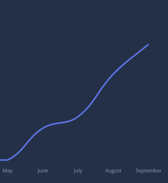 Stay22 revenue on Wereldreizigers.nl